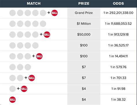 powerball ticket explained